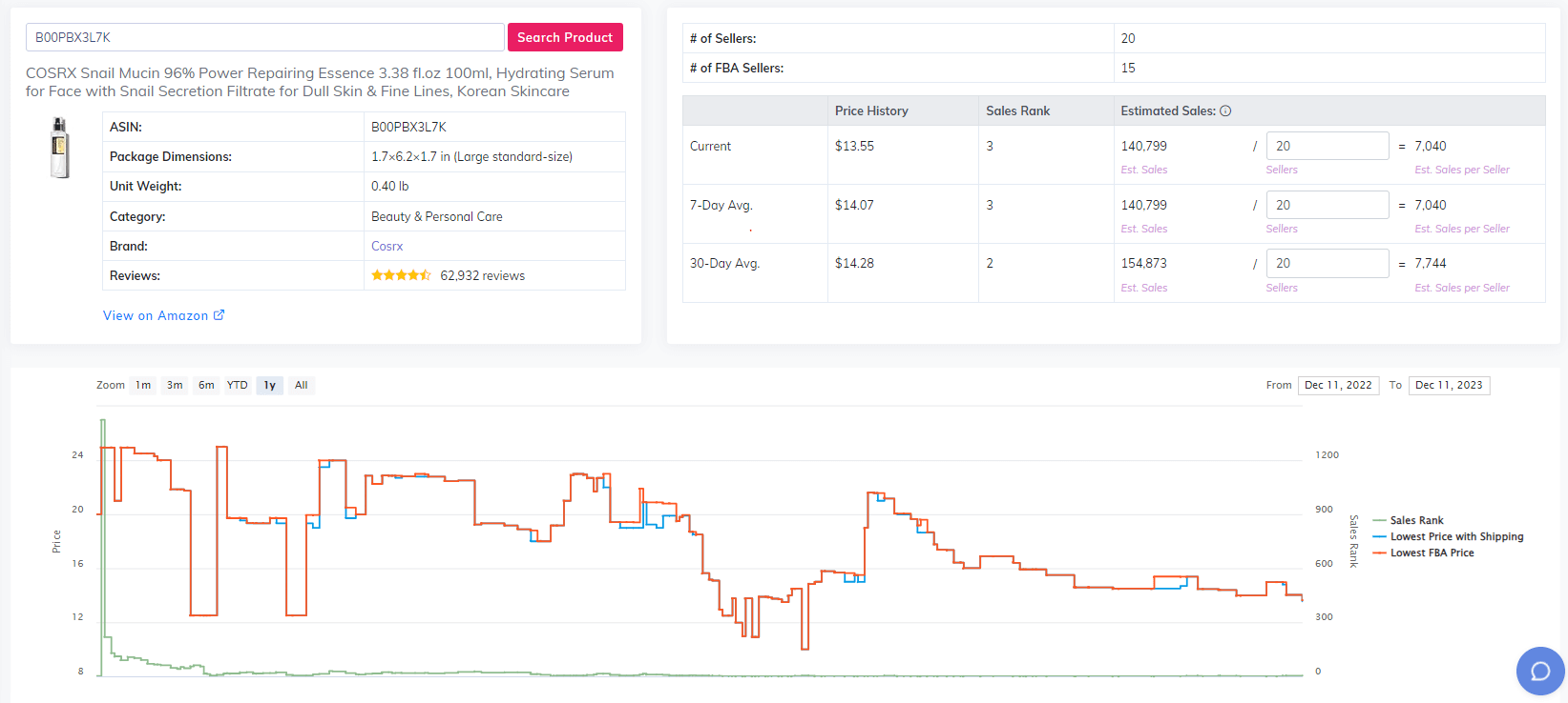 ProfitGuru product detail page with estimated sales and one-year price and sales-rank history chart